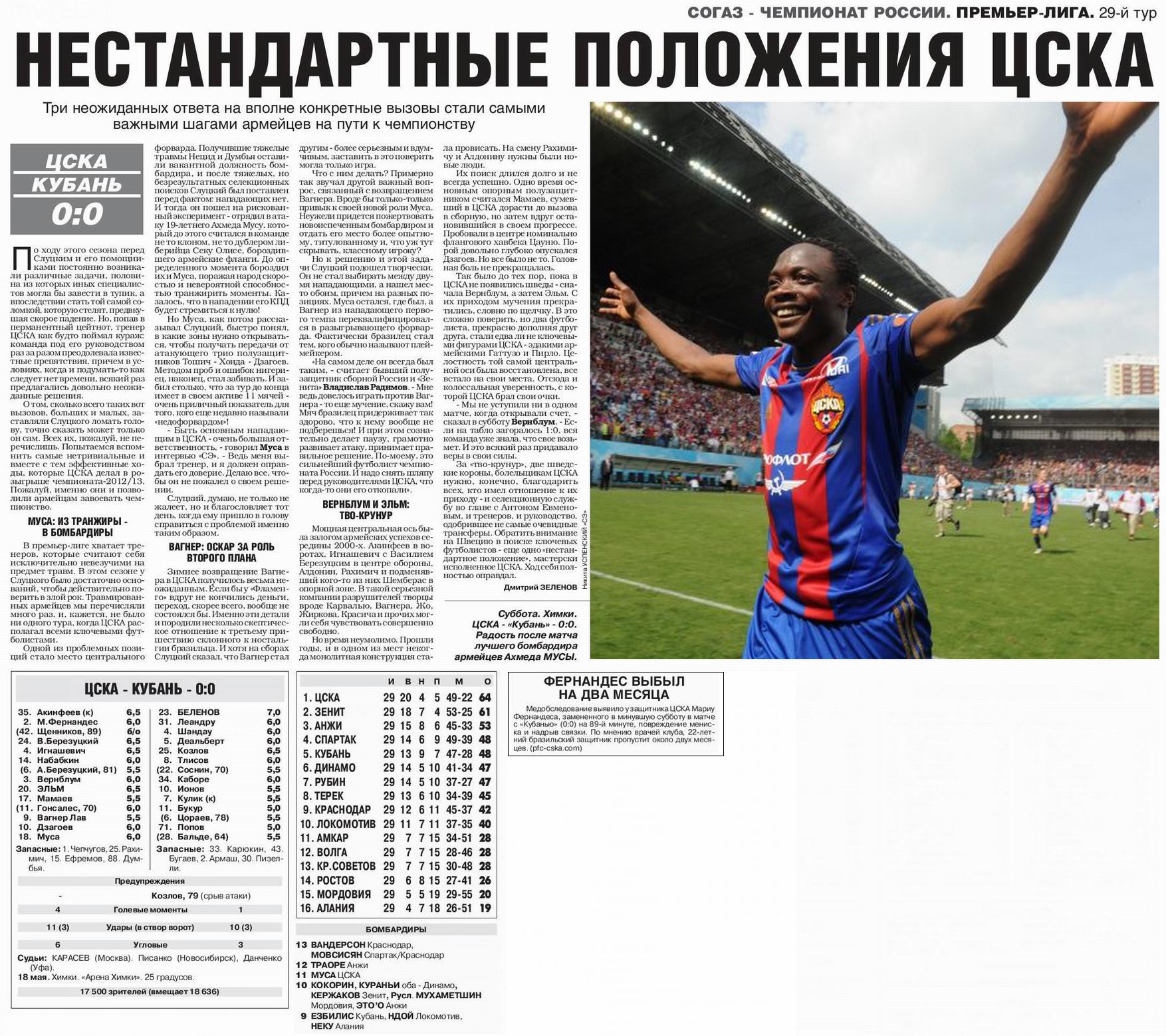 2013-05-18.CSKA-Kuban