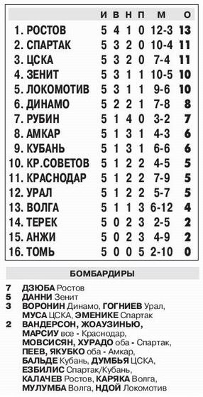 2013-08-18.CSKA-Kuban.1