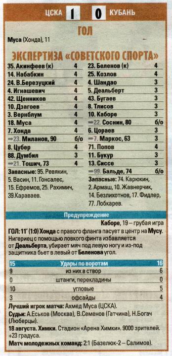 2013-08-18.CSKA-Kuban.2