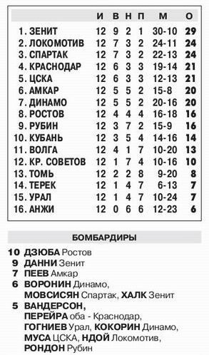 2013-10-06.CSKA-DinamoM.2