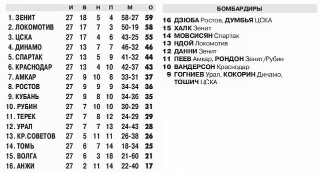 2014-04-27.CSKA-Rubin.1