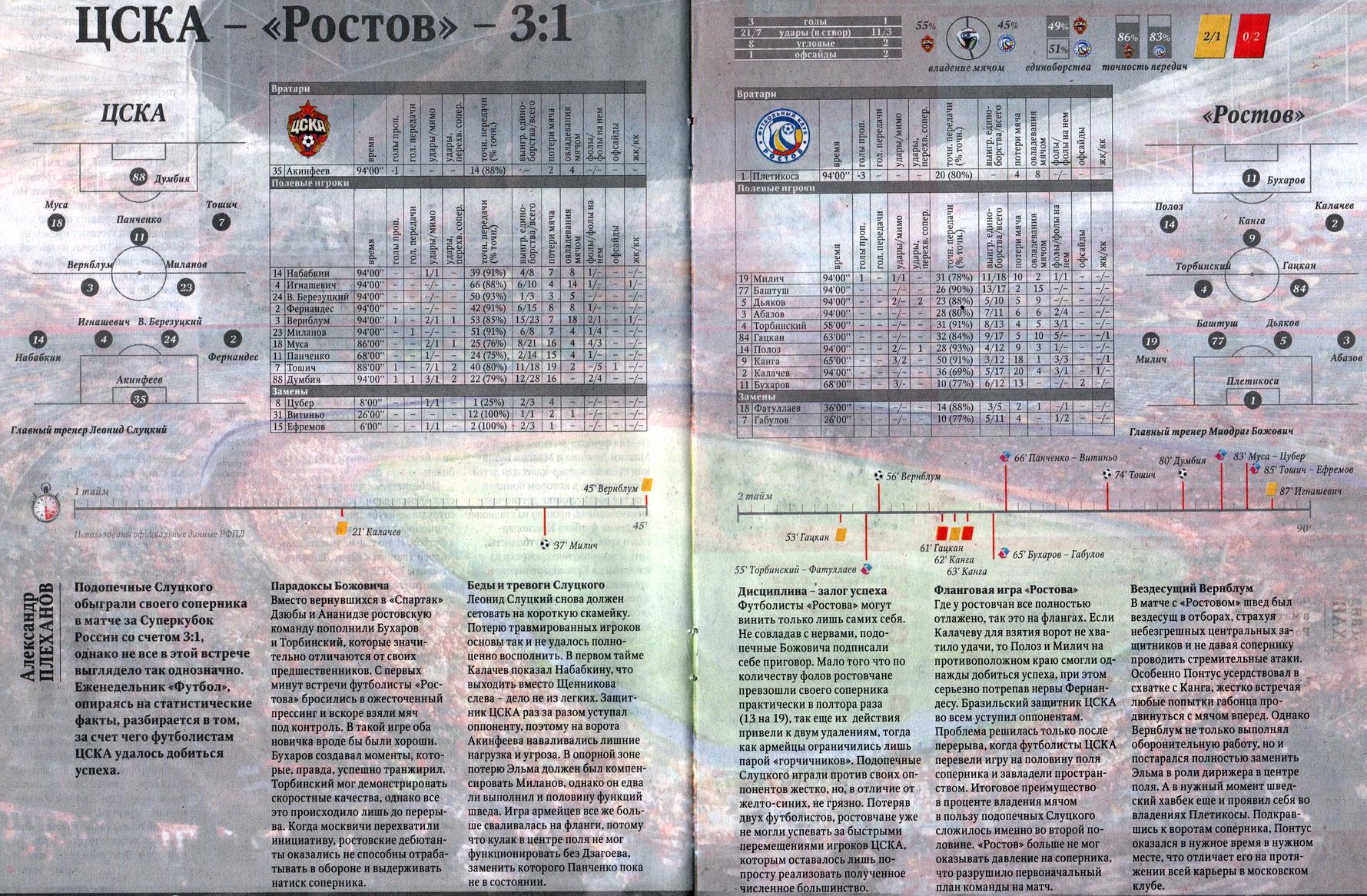 2014-07-26.CSKA-Rostov.10