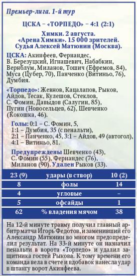 2014-08-02.CSKA-TorpedoM.3