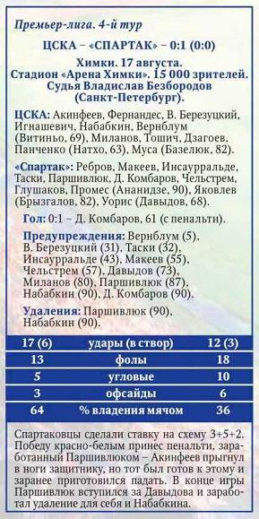 2014-08-17.CSKA-SpartakM.5