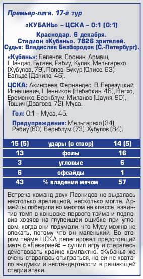 2014-12-06.Kuban-CSKA.2