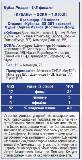 2015-04-29.Kuban-CSKA.1