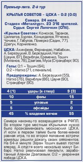 2015-07-24.KrylijaSovetov-CSKA.3