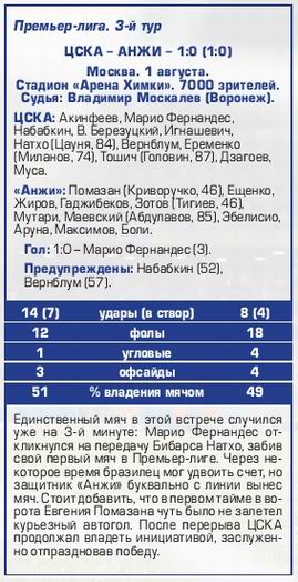 2015-08-01.CSKA-Anji.1