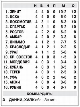 2015-08-09.CSKA-Amkar.2
