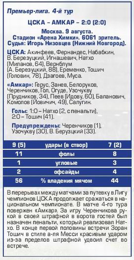 2015-08-09.CSKA-Amkar.4