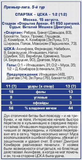 2015-08-14.SpartakM-CSKA.12
