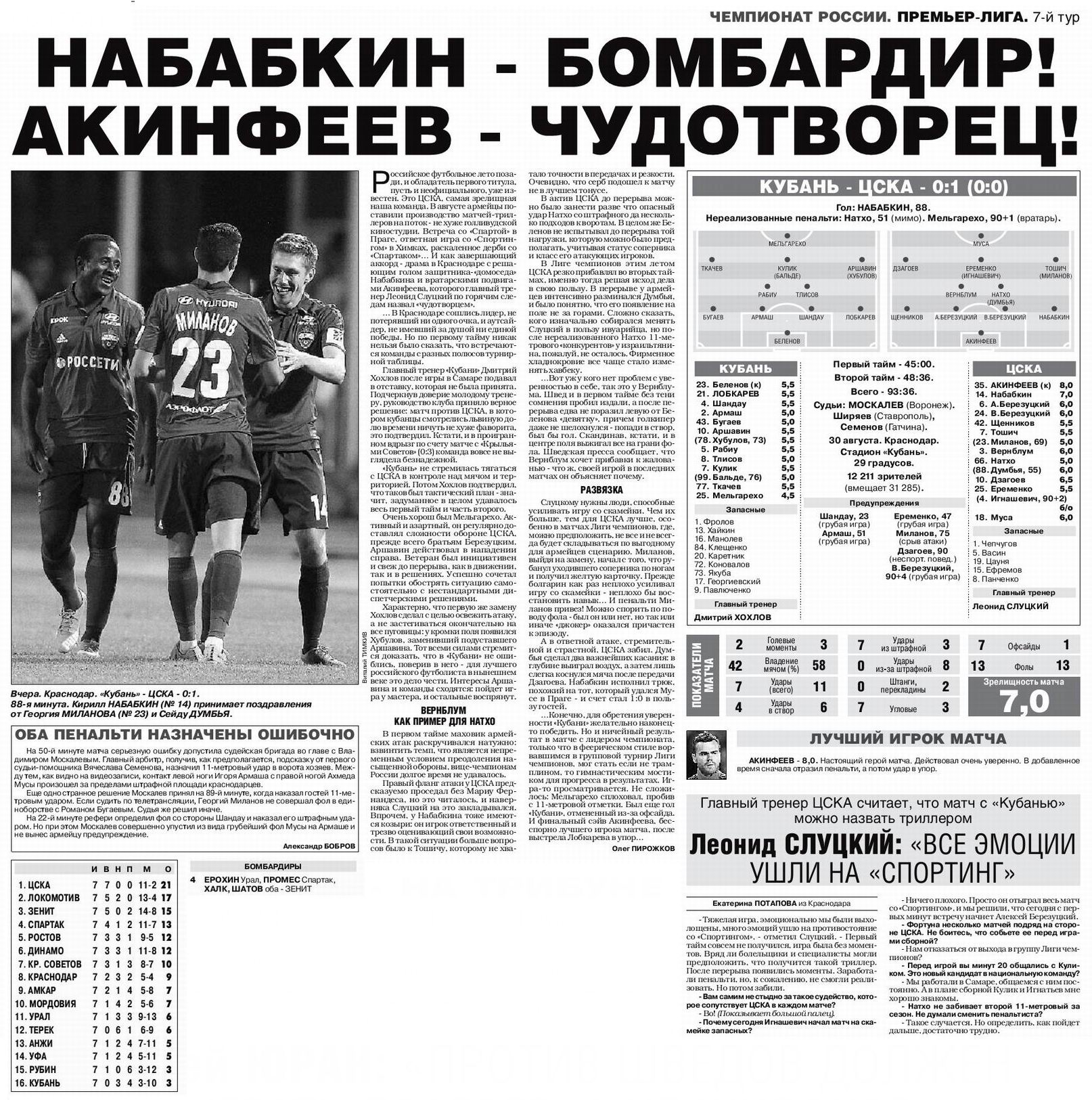 2015-08-30.Kuban-CSKA