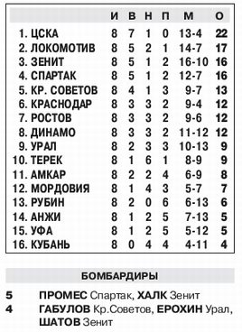 2015-09-12.CSKA-Zenit.2