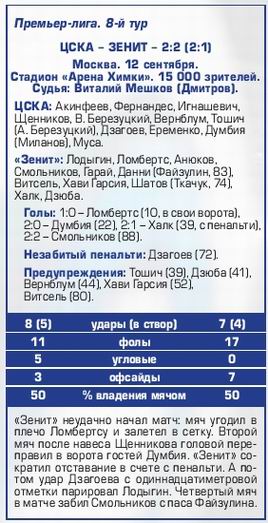 2015-09-12.CSKA-Zenit.8