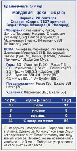 2015-09-20.Mordovija-CSKA.7