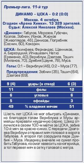 2015-10-04.DinamoM-CSKA.7