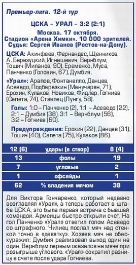 2015-10-17.CSKA-Ural.3