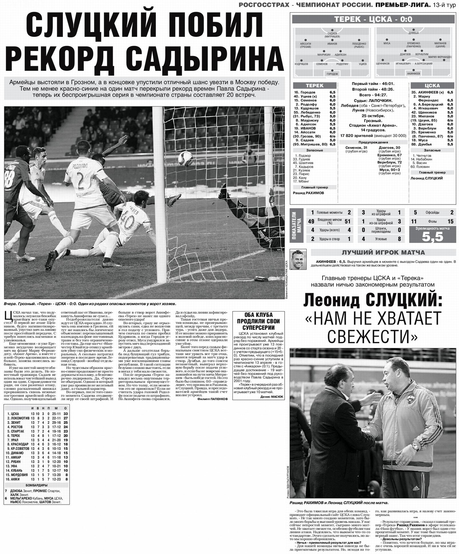 2015-10-25.Terek-CSKA