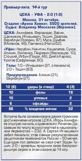 2015-10-31.CSKA-Ufa.5