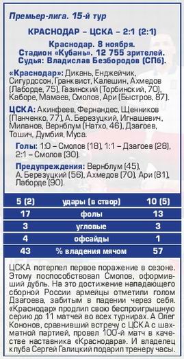 2015-11-08.Krasnodar-CSKA.4