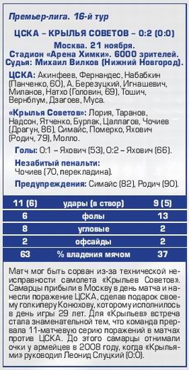 2015-11-21.CSKA-KrylijaSovetov.5