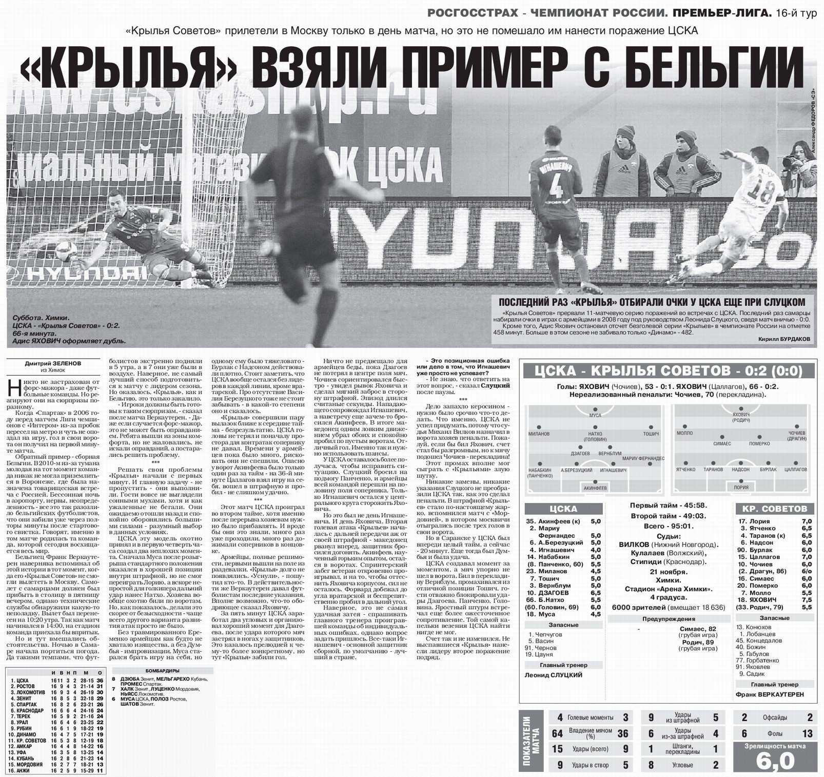 2015-11-21.CSKA-KrylijaSovetov
