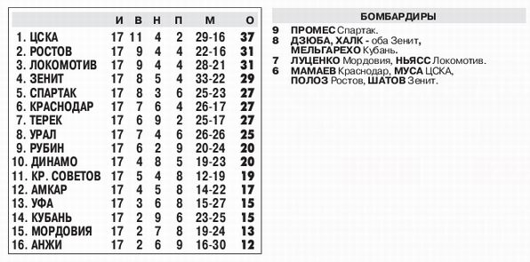 2015-11-29.Anji-CSKA.1
