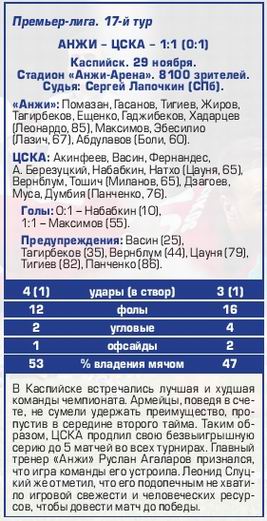 2015-11-29.Anji-CSKA.3