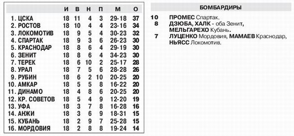 2015-12-03.Amkar-CSKA.1