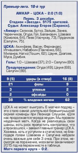 2015-12-03.Amkar-CSKA.5