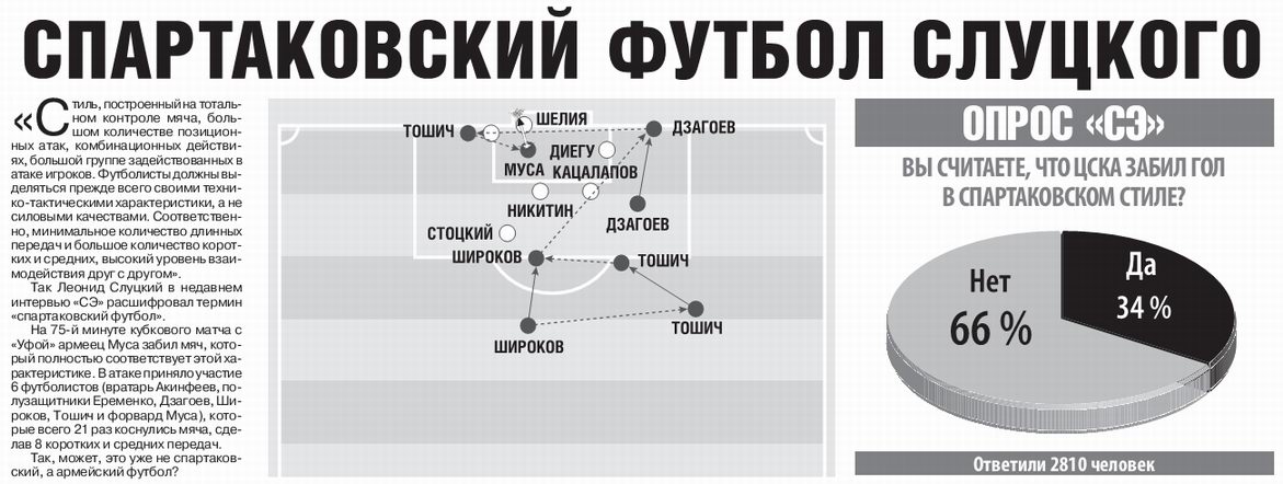 2016-03-01.Ufa-CSKA.3