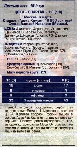 2016-03-06.CSKA-SpartakM.6