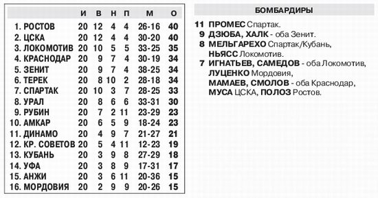 2016-03-12.Rostov-CSKA.1