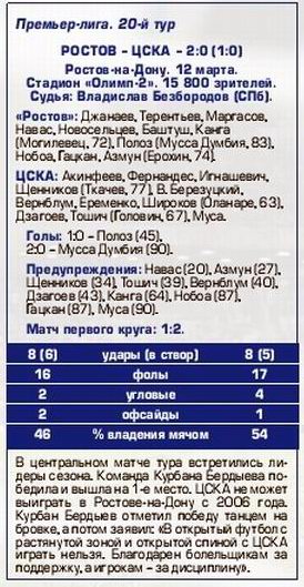 2016-03-12.Rostov-CSKA.7