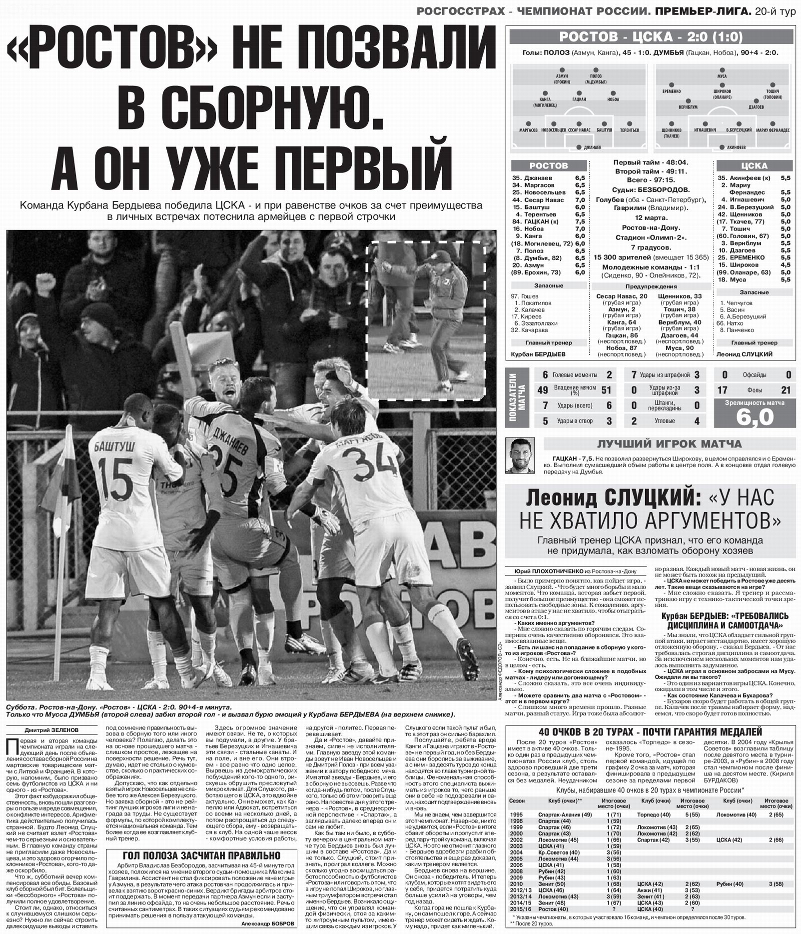 2016-03-12.Rostov-CSKA