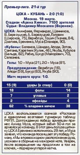 2016-03-19.CSKA-Kuban.4