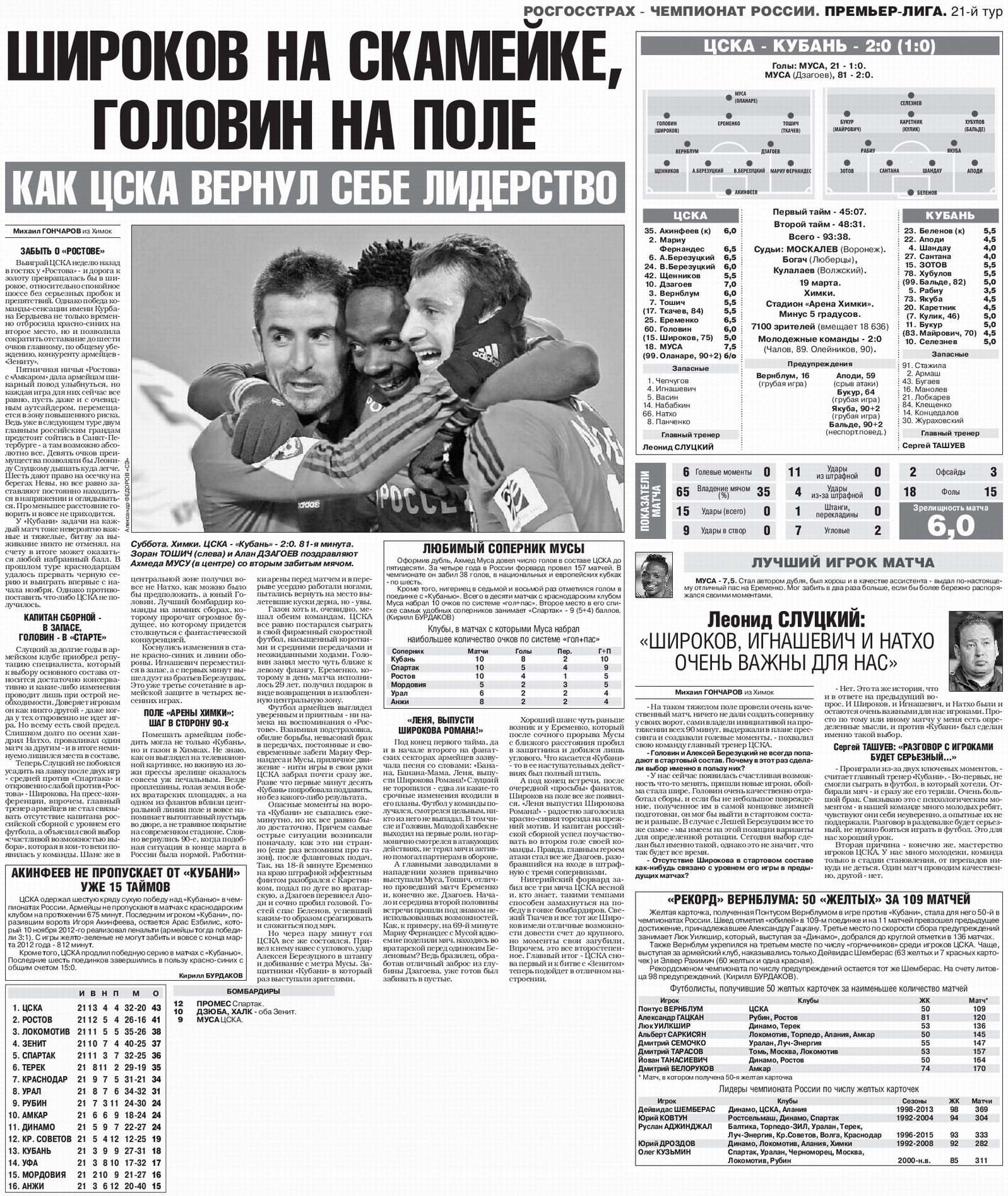 2016-03-19.CSKA-Kuban