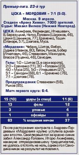2016-04-09.CSKA-Mordovija.5