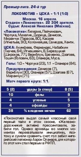 2016-04-16.LokomotivM-CSKA.4