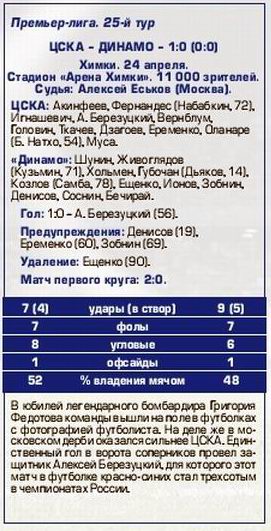 2016-04-24.CSKA-DinamoM.5