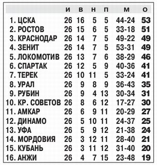 2016-04-28.Ural-CSKA.4