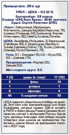 2016-04-28.Ural-CSKA.5