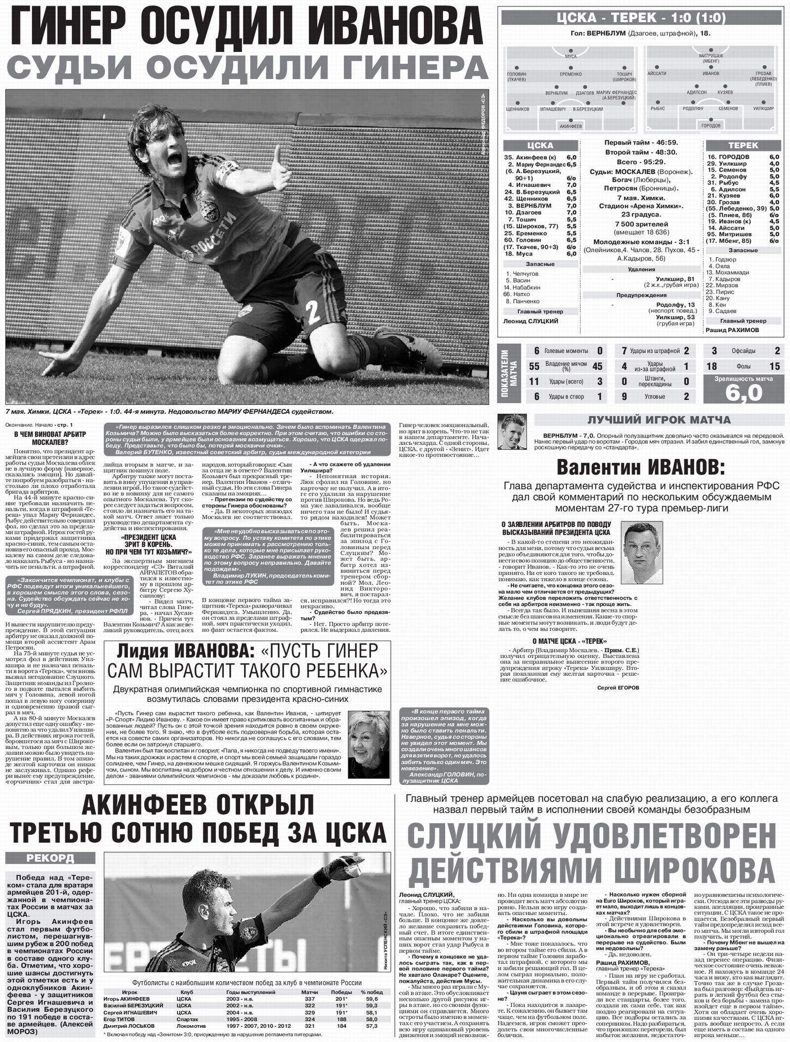 2016-05-07.CSKA-Terek.1