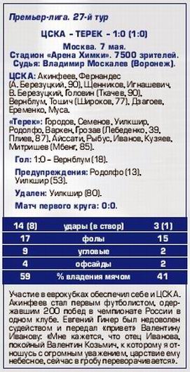 2016-05-07.CSKA-Terek.3