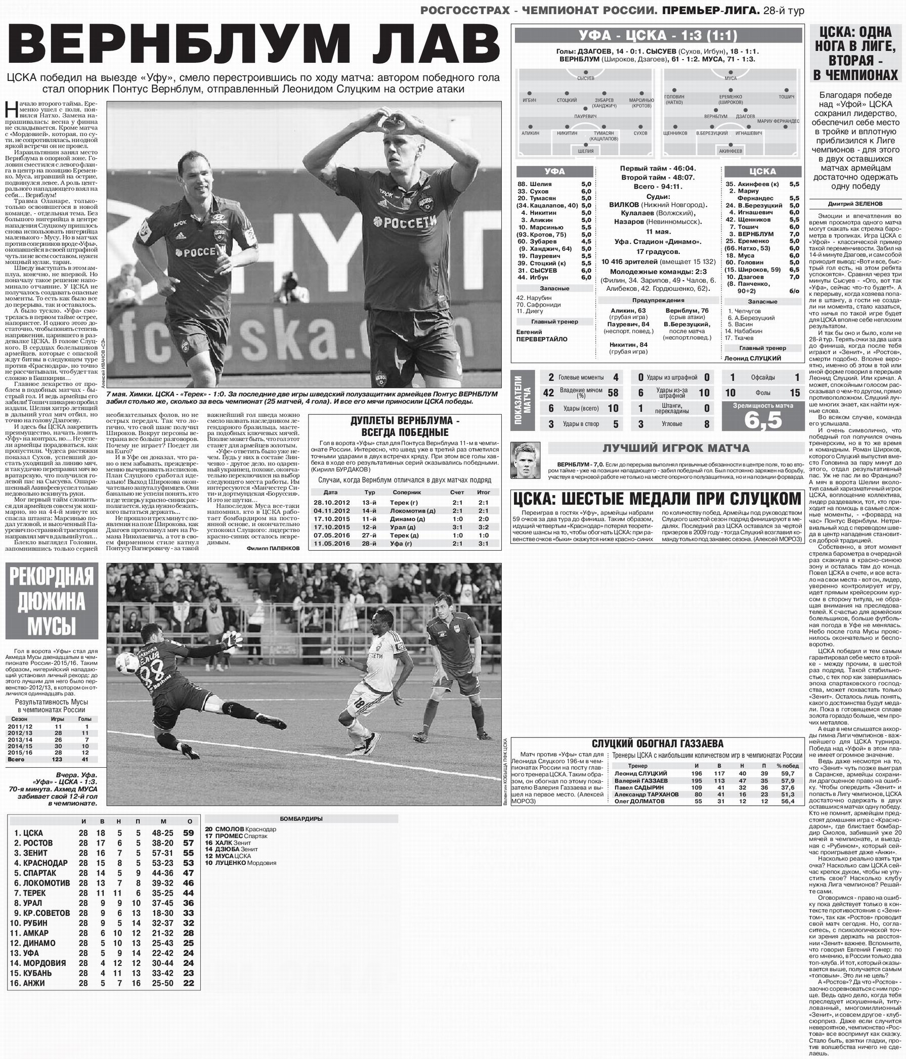 2016-05-11.Ufa-CSKA