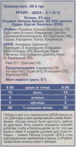 2016-05-21.Rubin-CSKA.6