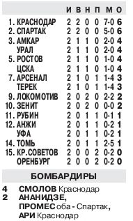 2016-08-07.Orenburg-CSKA.1