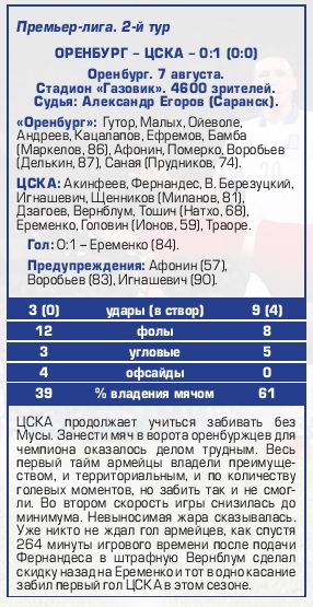 2016-08-07.Orenburg-CSKA.3