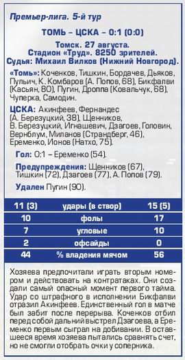 2016-08-27.Tom-CSKA.2