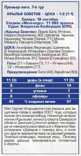 2016-09-18.KrylijaSovetov-CSKA.3